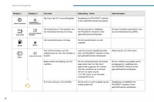 Peugeot-4008-handleiding page 30 min