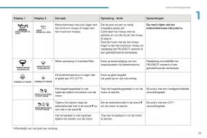 Peugeot-4008-handleiding page 31 min