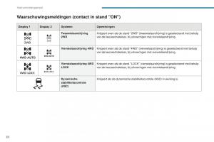 Peugeot-4008-handleiding page 32 min