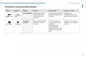 Peugeot-4008-handleiding page 33 min