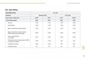 Peugeot-4008-bruksanvisningen page 225 min