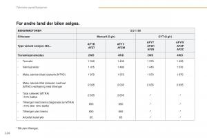 Peugeot-4008-bruksanvisningen page 226 min