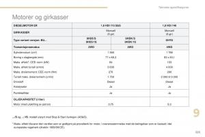 Peugeot-4008-bruksanvisningen page 227 min