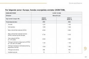 Peugeot-4008-bruksanvisningen page 229 min