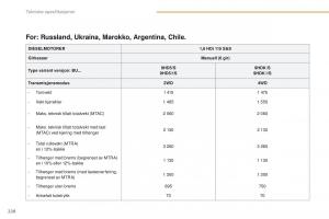 Peugeot-4008-bruksanvisningen page 230 min