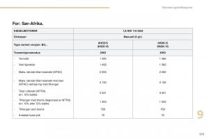 Peugeot-4008-bruksanvisningen page 231 min