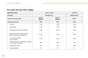 Peugeot-4008-bruksanvisningen page 232 min