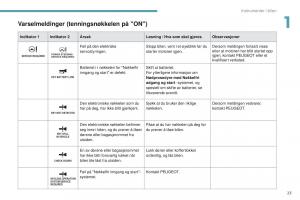 Peugeot-4008-bruksanvisningen page 25 min