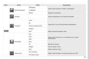 Peugeot-4008-bruksanvisningen page 259 min