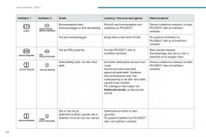 Peugeot-4008-bruksanvisningen page 26 min