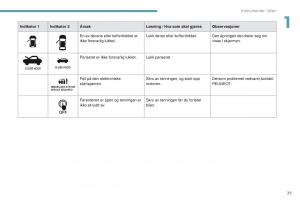 Peugeot-4008-bruksanvisningen page 27 min