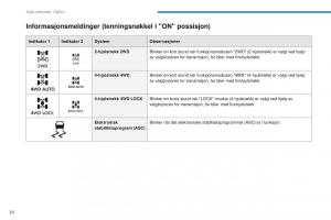 Peugeot-4008-bruksanvisningen page 32 min