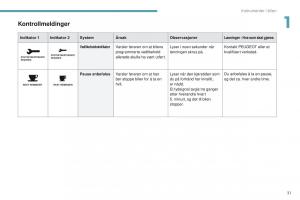 Peugeot-4008-bruksanvisningen page 33 min