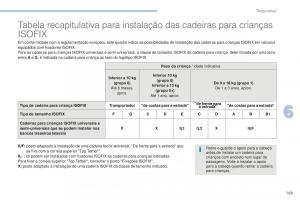 Peugeot-4008-manual-del-propietario page 171 min