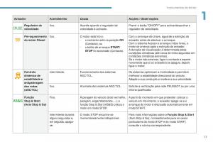 Peugeot-4008-manual-del-propietario page 19 min