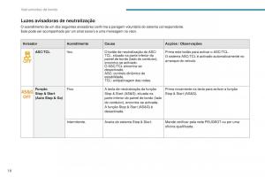 Peugeot-4008-manual-del-propietario page 20 min