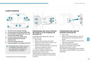 Peugeot-4008-manual-del-propietario page 205 min