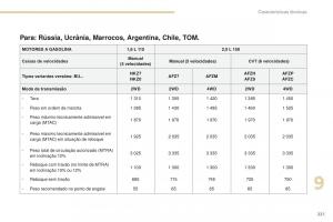 Peugeot-4008-manual-del-propietario page 223 min