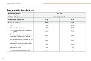 Peugeot-4008-manual-del-propietario page 224 min