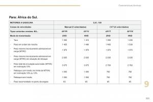 Peugeot-4008-manual-del-propietario page 225 min