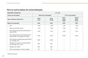 Peugeot-4008-manual-del-propietario page 226 min