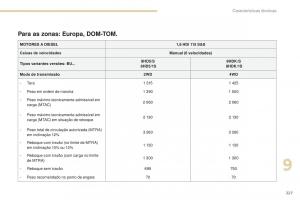 Peugeot-4008-manual-del-propietario page 229 min