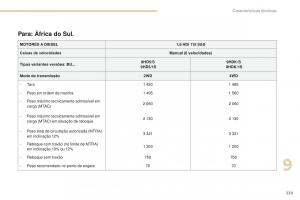 Peugeot-4008-manual-del-propietario page 231 min