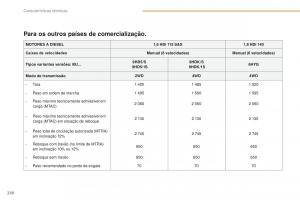 Peugeot-4008-manual-del-propietario page 232 min