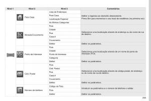 Peugeot-4008-manual-del-propietario page 257 min