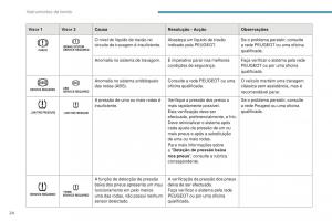 Peugeot-4008-manual-del-propietario page 26 min