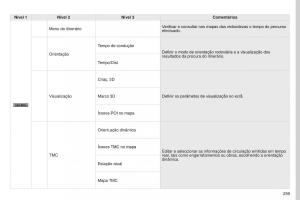 Peugeot-4008-manual-del-propietario page 261 min