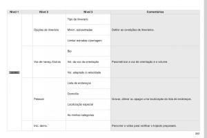 Peugeot-4008-manual-del-propietario page 263 min