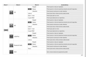 Peugeot-4008-manual-del-propietario page 273 min