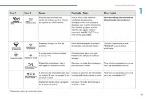 Peugeot-4008-manual-del-propietario page 31 min