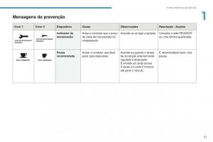 Peugeot-4008-manual-del-propietario page 33 min