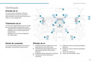 Peugeot-4008-manual-del-propietario page 81 min