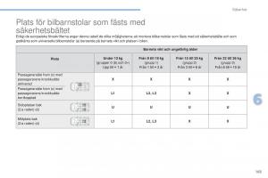 Peugeot-4008-instruktionsbok page 165 min