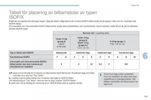 Peugeot-4008-instruktionsbok page 171 min