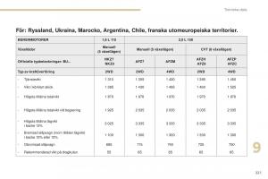 Peugeot-4008-instruktionsbok page 223 min