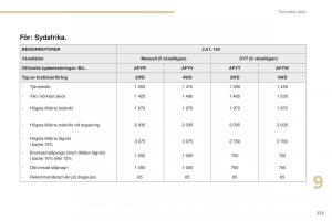 Peugeot-4008-instruktionsbok page 225 min