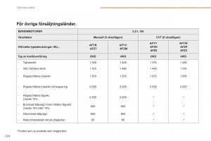 Peugeot-4008-instruktionsbok page 226 min