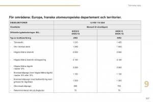 Peugeot-4008-instruktionsbok page 229 min