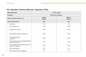 Peugeot-4008-instruktionsbok page 230 min