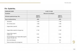 Peugeot-4008-instruktionsbok page 231 min