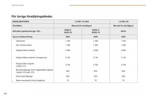 Peugeot-4008-instruktionsbok page 232 min