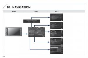 Peugeot-4008-instruktionsbok page 256 min