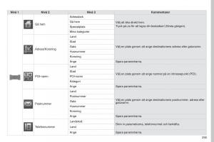 Peugeot-4008-instruktionsbok page 257 min