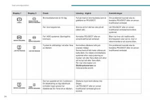 Peugeot-4008-instruktionsbok page 26 min