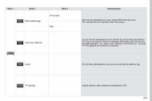 Peugeot-4008-instruktionsbok page 271 min