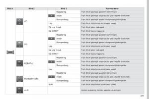 Peugeot-4008-instruktionsbok page 273 min